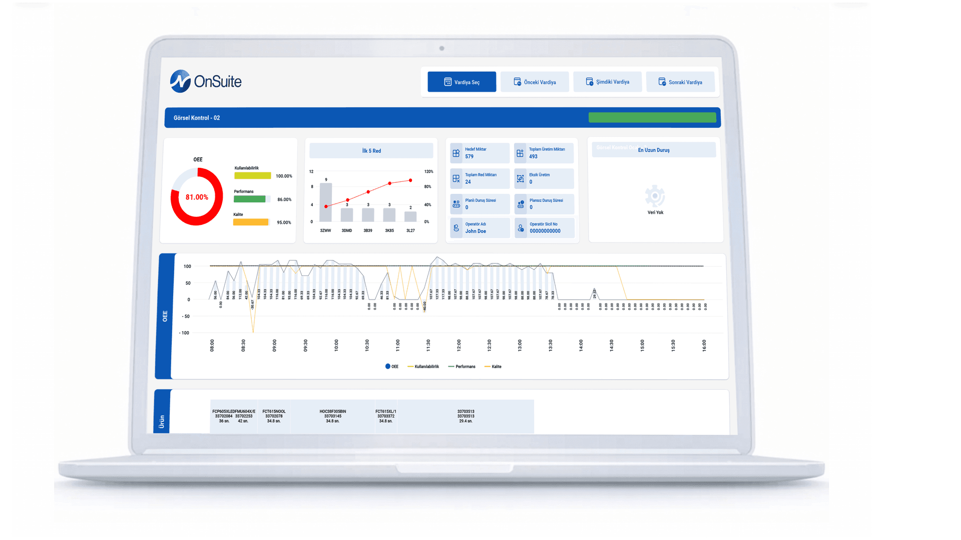 OnSuite Dashboard
